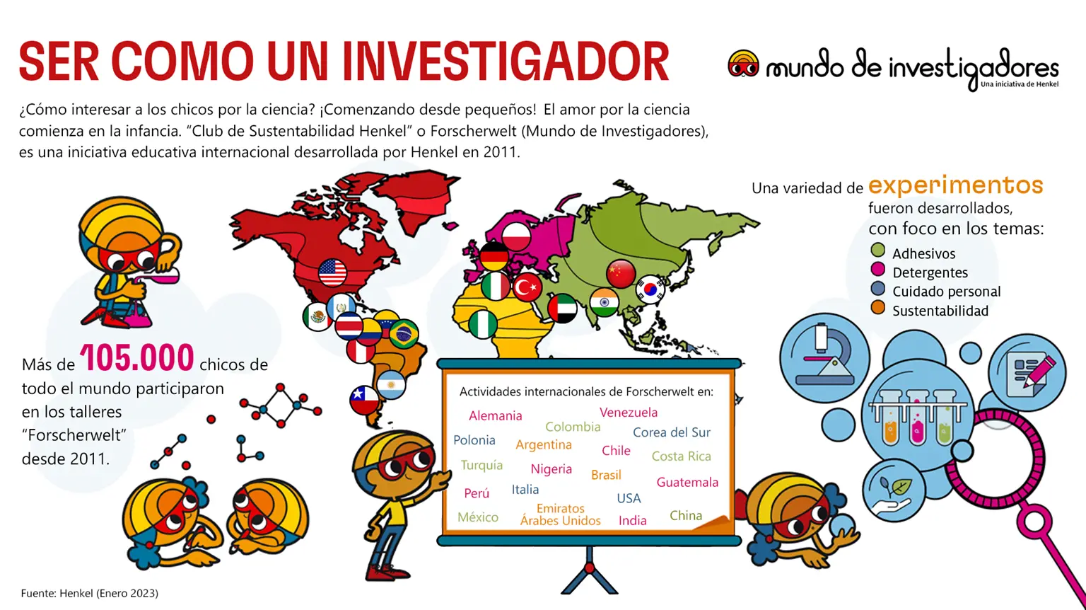 2021-02-desktop-forscherwelt-infographic-spanish-argentina